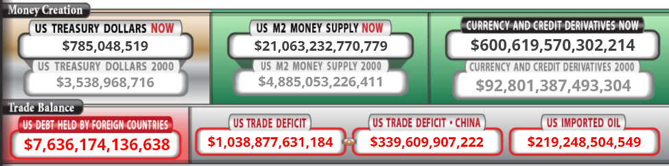 debt clock 10-18-21
