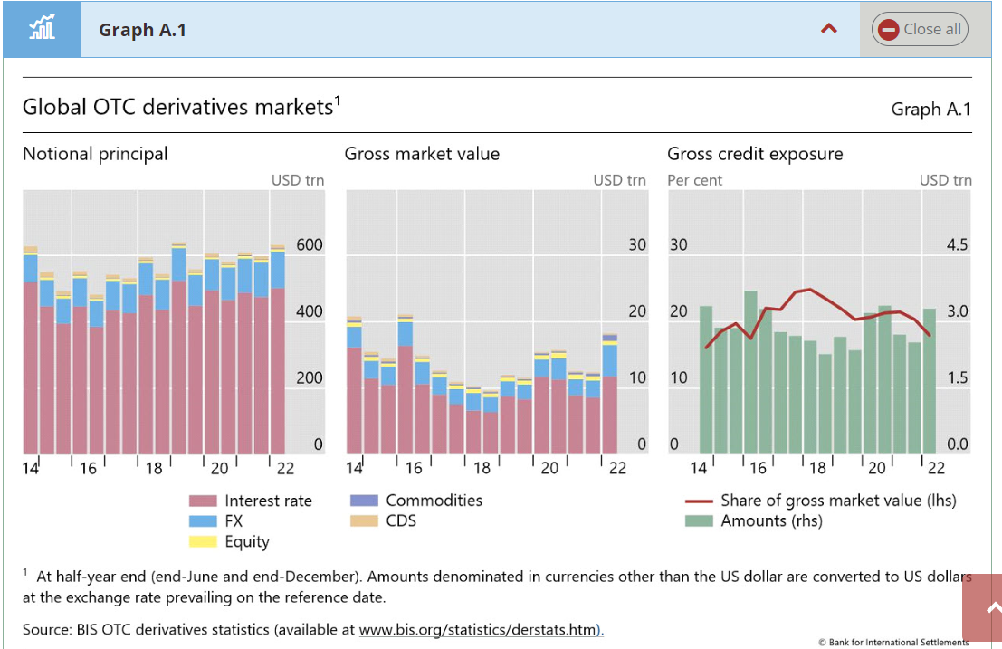 derivative talk bis.org