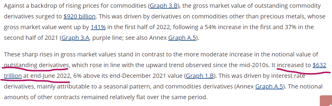 derivative talk