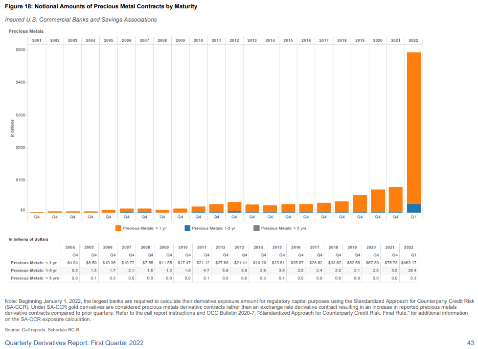 derivatives occ.gov publications and resources 2 precious metals