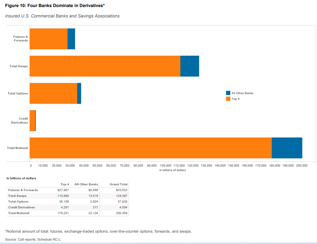 derivatives occ.gov publications and resources