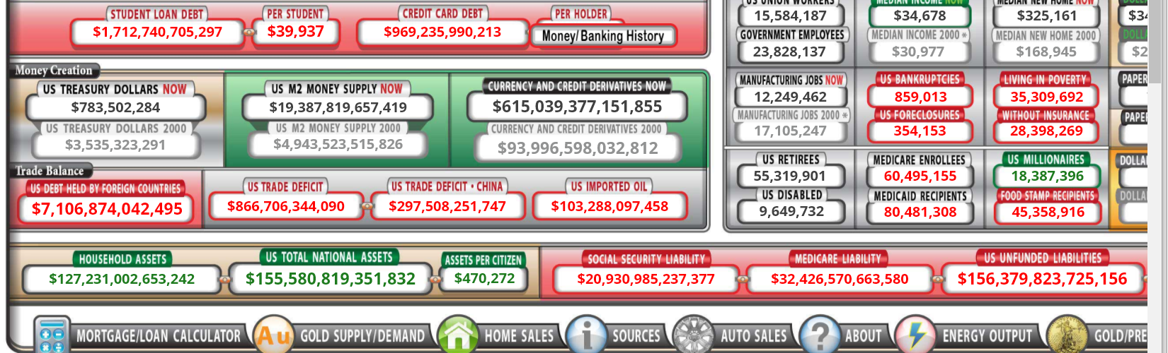 US debt chart
