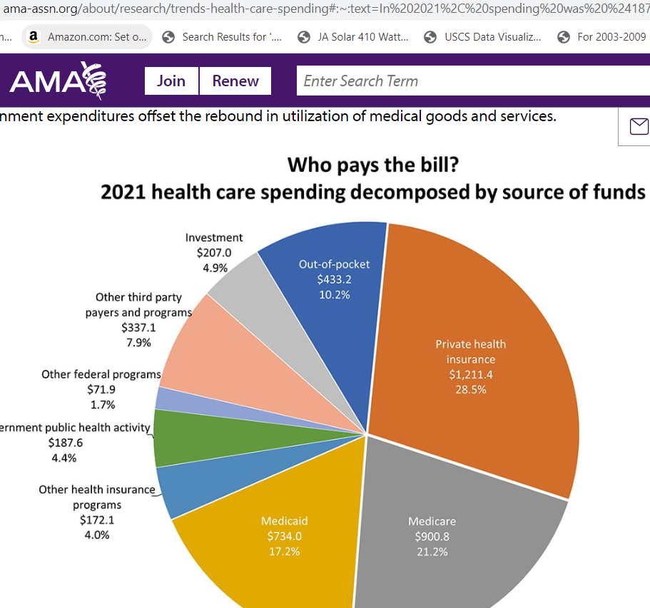 healthcare cost spending