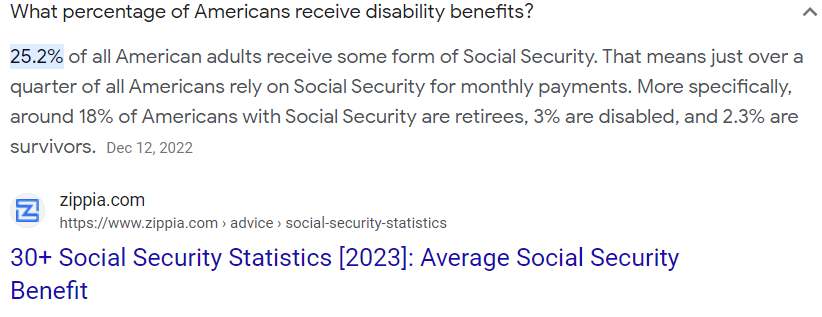 social security costs