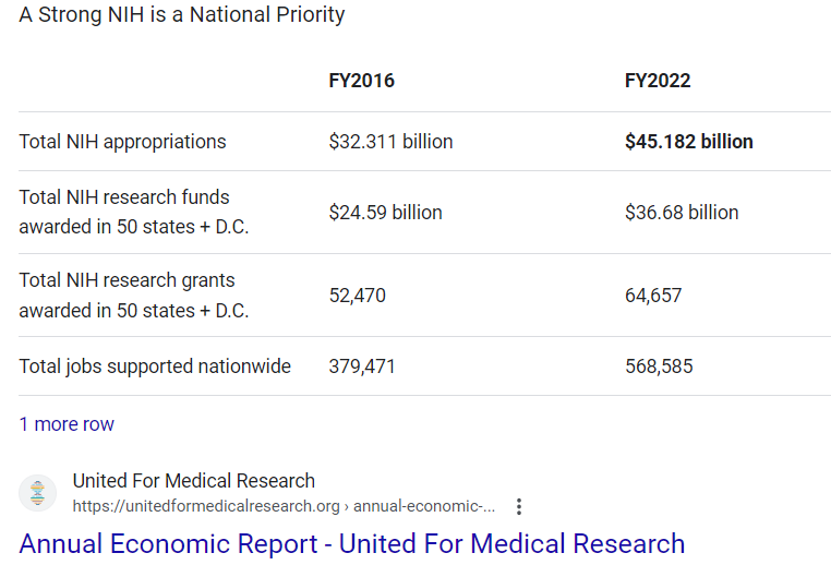 united for medical research