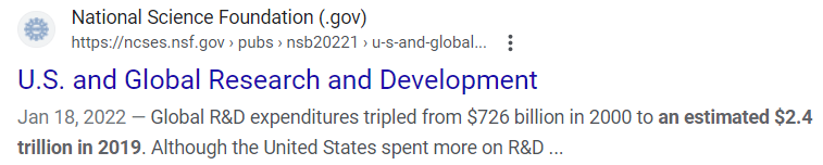 US and global research and development