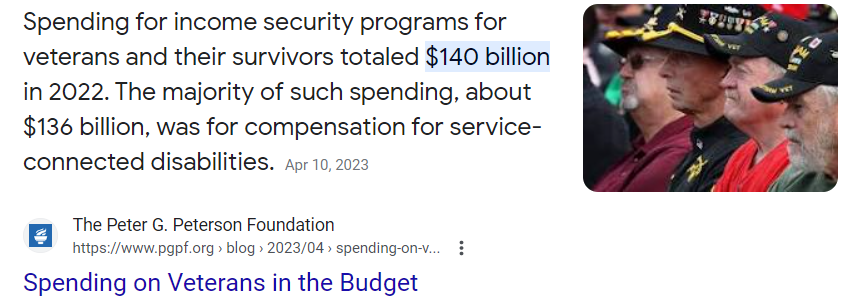 veterans costs