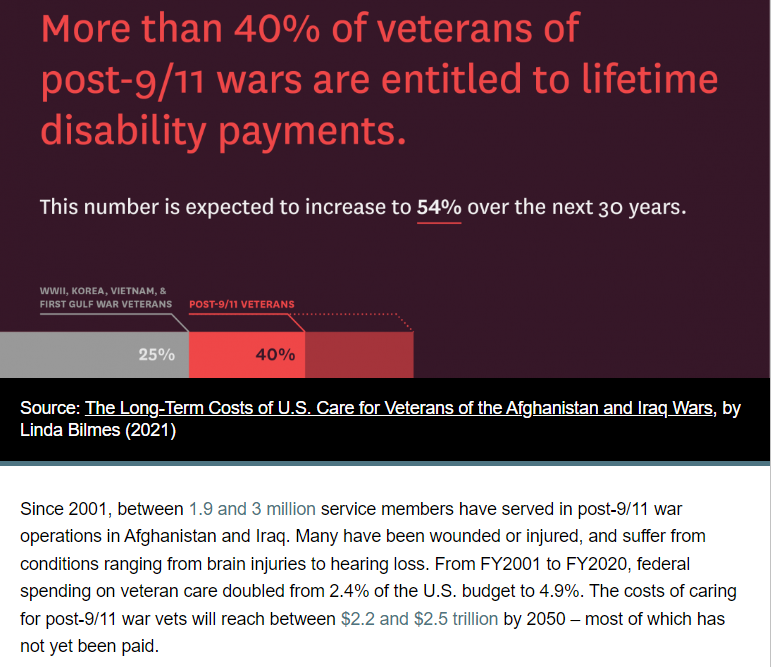 veterans costs