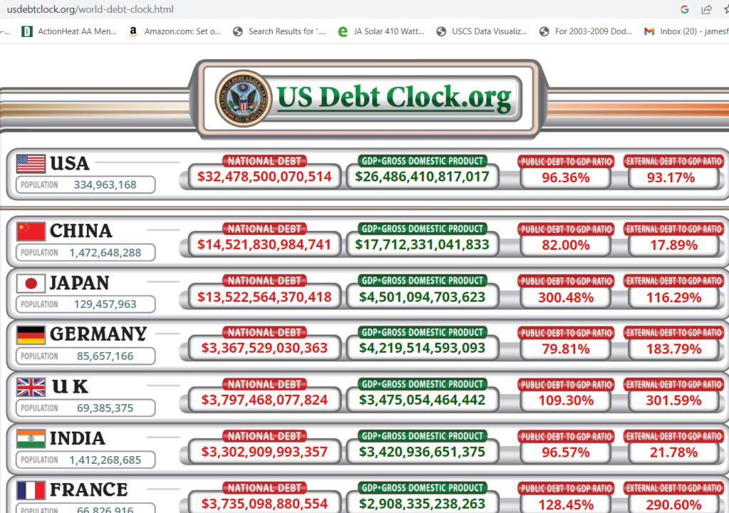 US debt clock